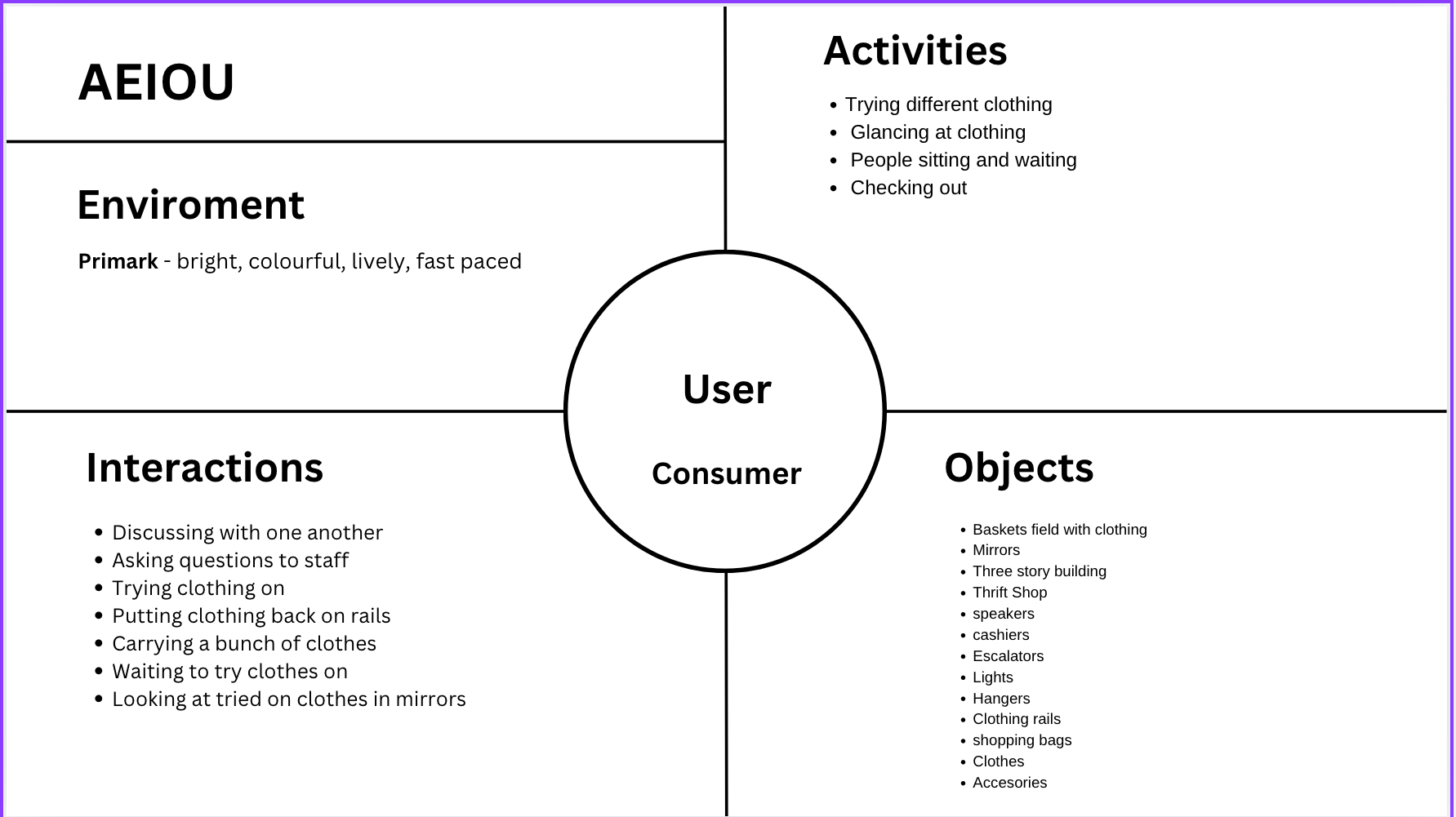 AEIOU framework diagram