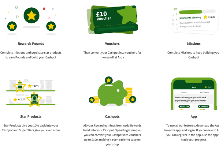 Asda Rewards loyalty programme
