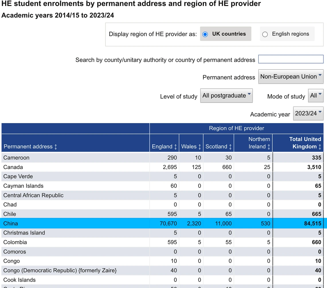 HESA student visa data chart