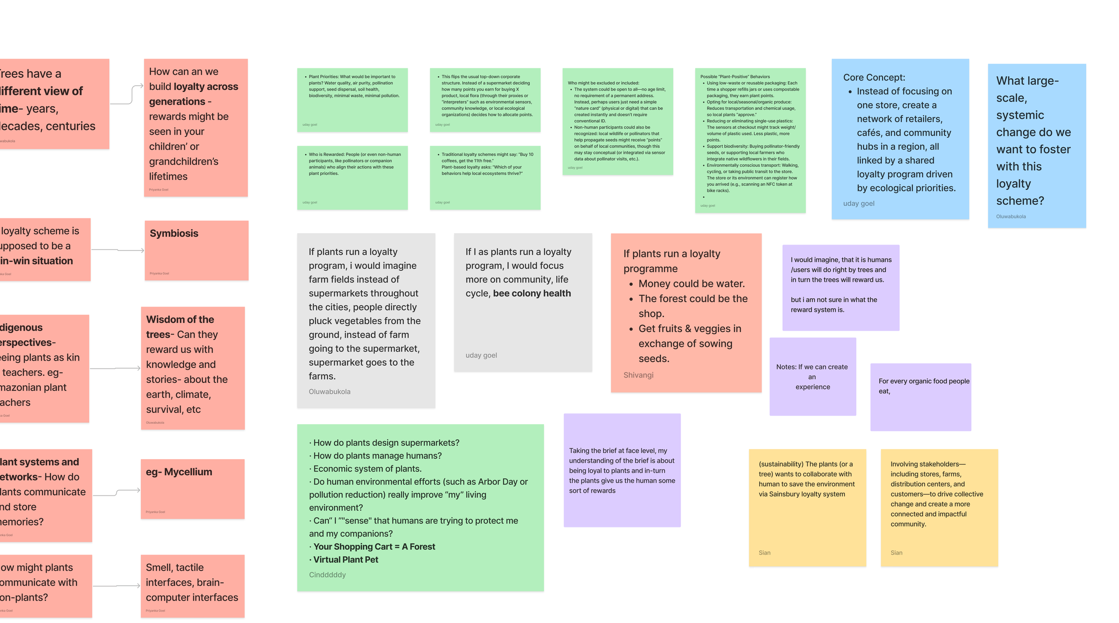 Brainstorming session sticky notes