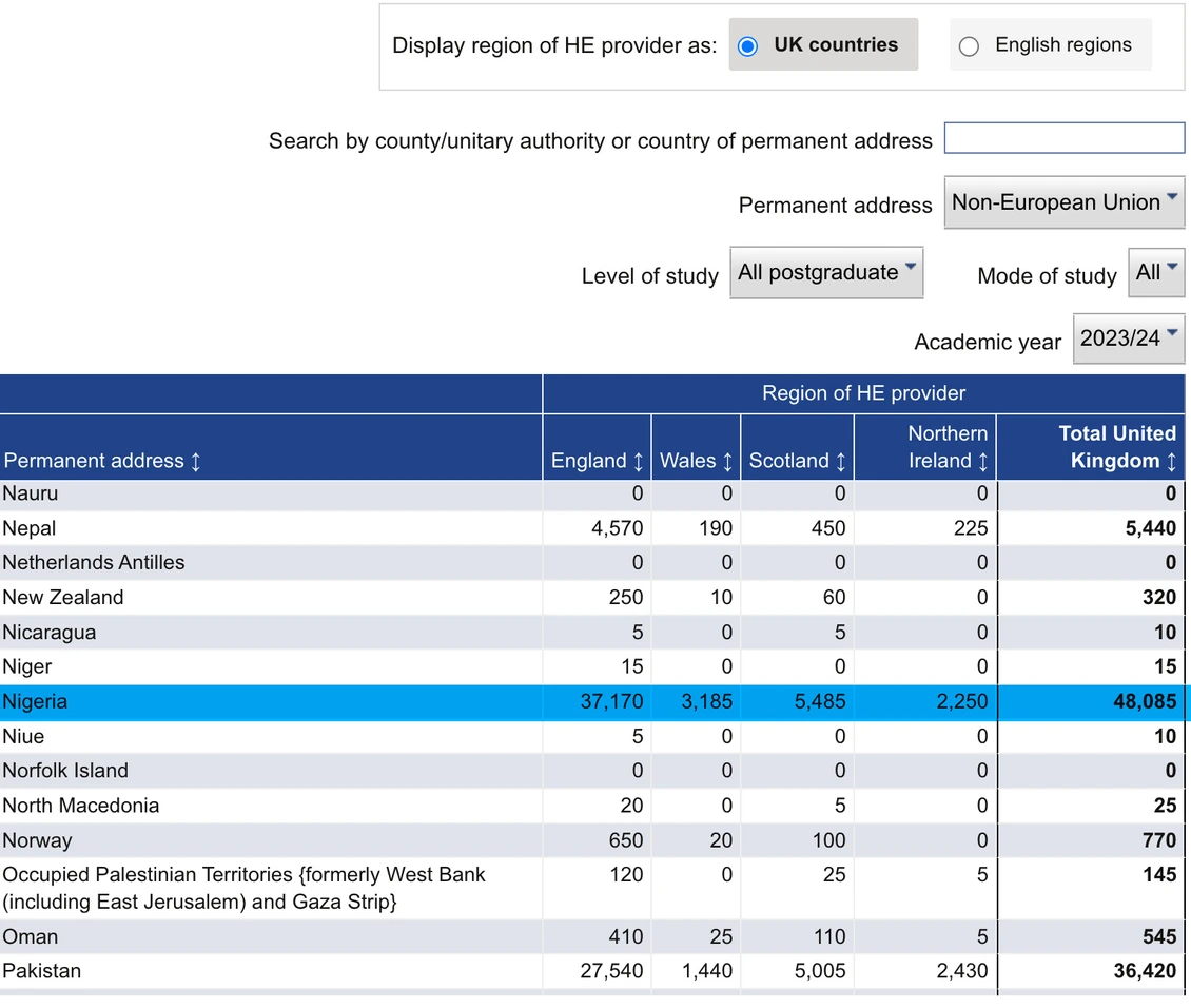 HESA data — China highlighted